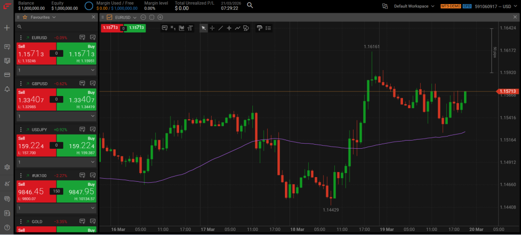 A simple moving average on the FXPro Edge Webplatform 