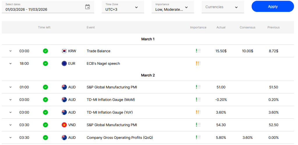 An economic calendar at FXPro