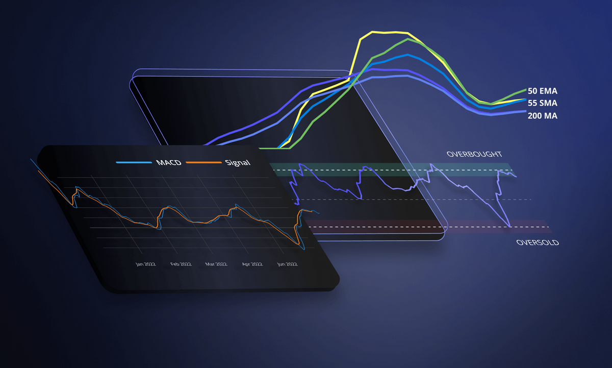 What Are Trading Indicators? Complete Guide for Beginners