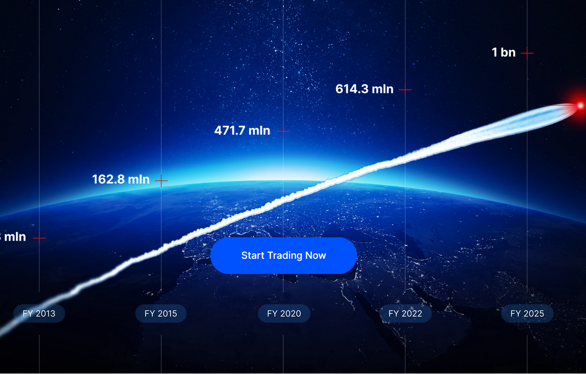 FxPro Account Types & Minimum Deposit Guide